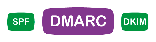 Suplantación de Identidad y Phishing con DMARC en campañas de email marketing