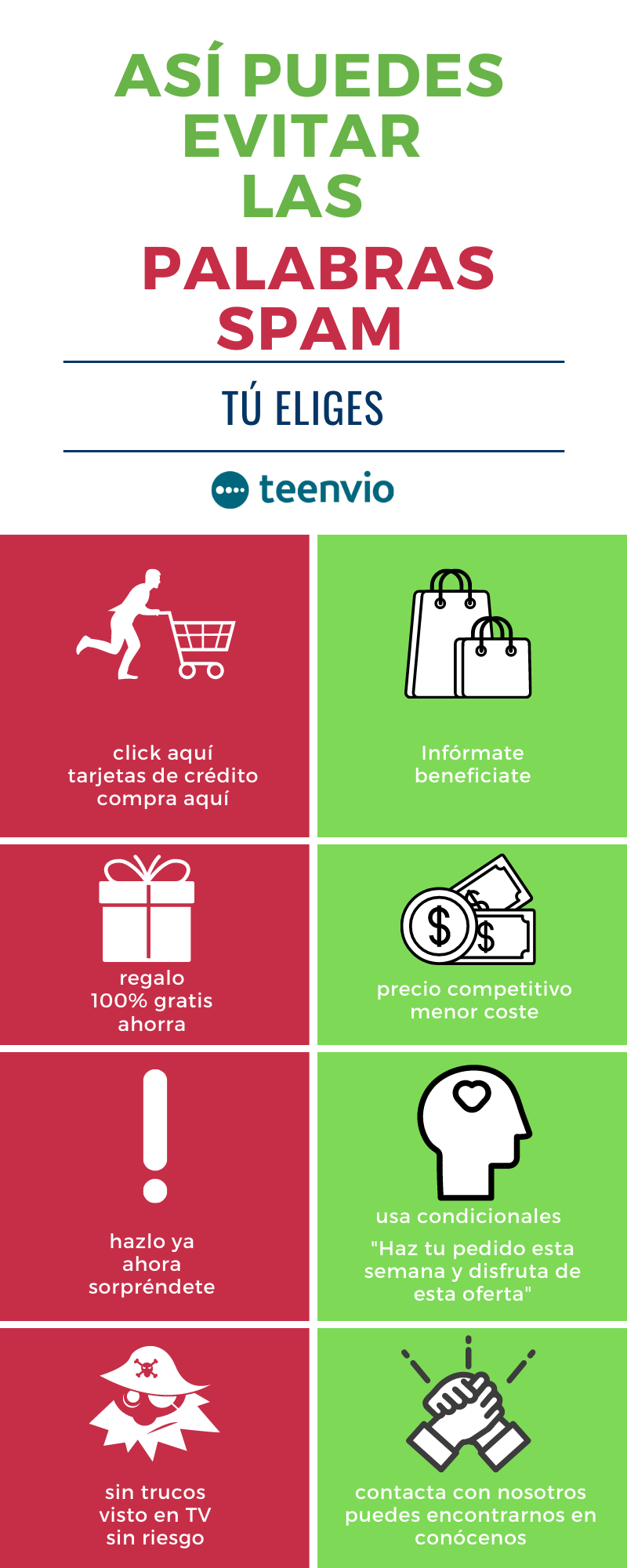 infografía palabras spam alternativas spamword mkt email marketing copy marketing digital escritura web emprendedor comprar persuasivo