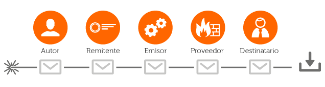 El recorrido de la entregabilidad en email marketing