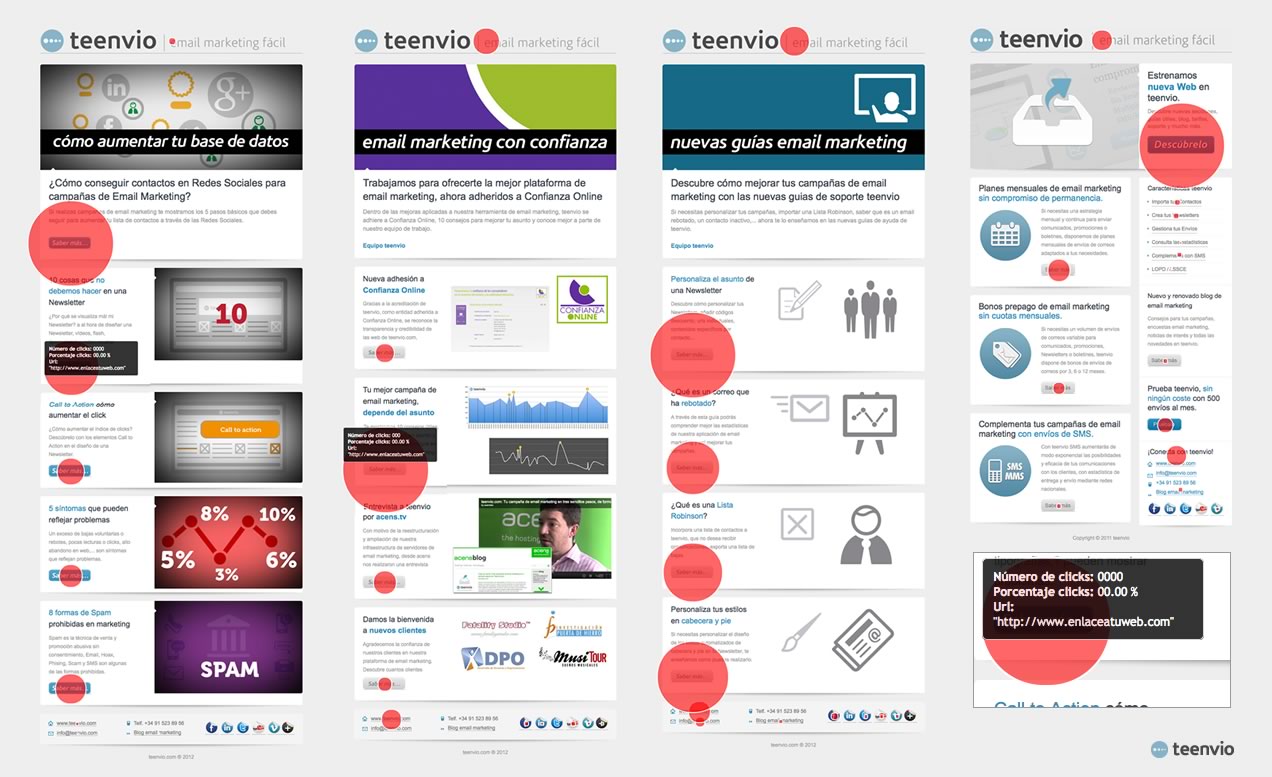 Áreas de Zonas Calientes en diseño de Newsletters en email marketing