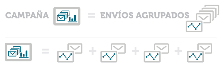 Campañas en email marketing teenvio