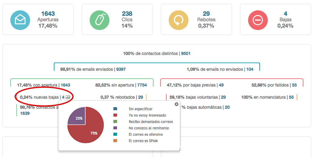 frecuencia envío newsletter