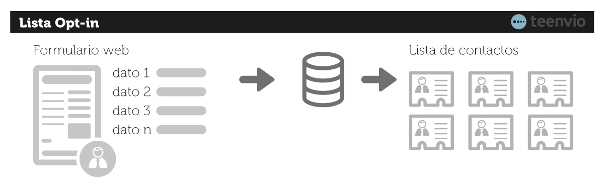 ¿Qué es una lista Opt-in?
