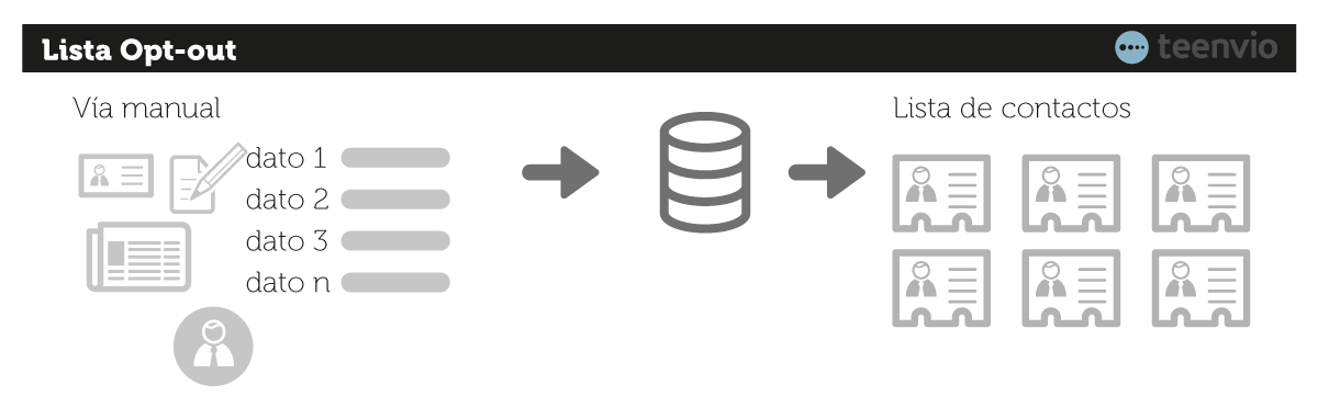¿Qué es una lista Opt-out?