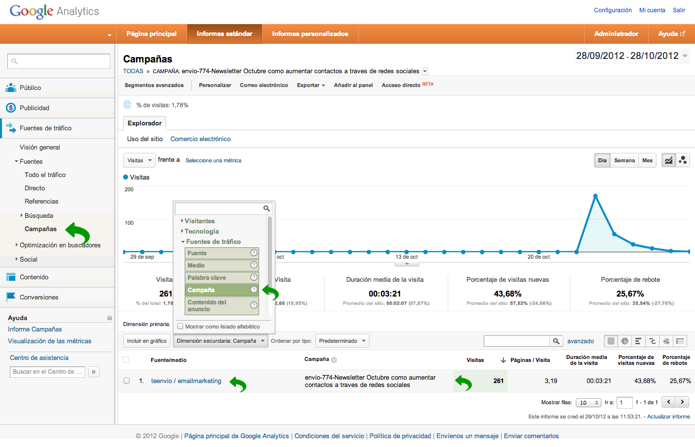 Fuente y Campaña en Google Analytics