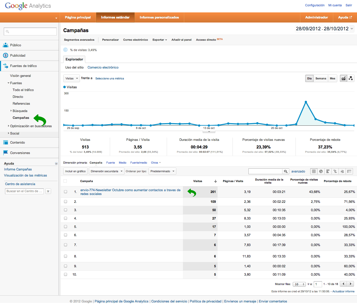 Campaña en Google Analytics