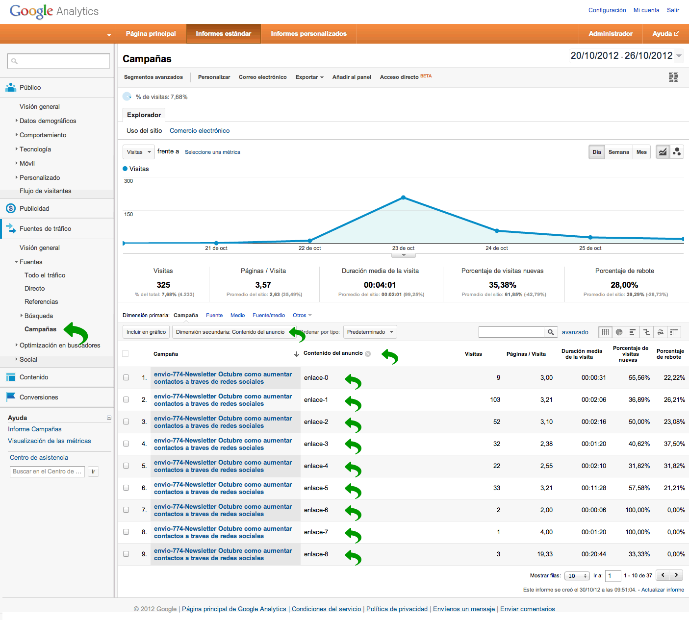 Contenido del anuncio en Google Analytics