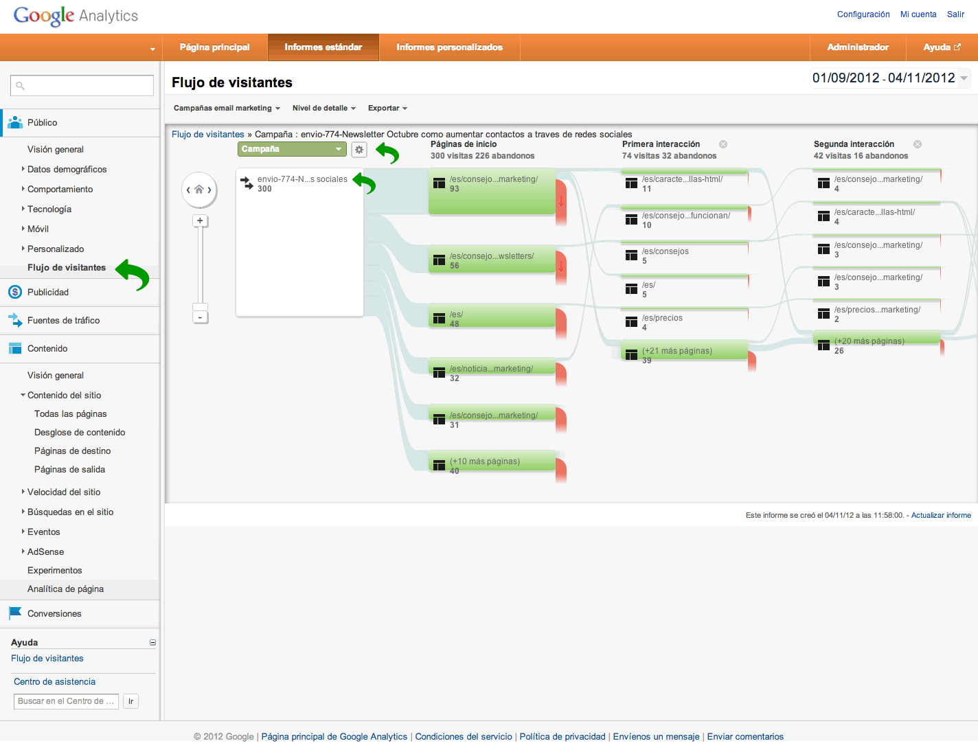 Flujo de visitantes en Google Analytics