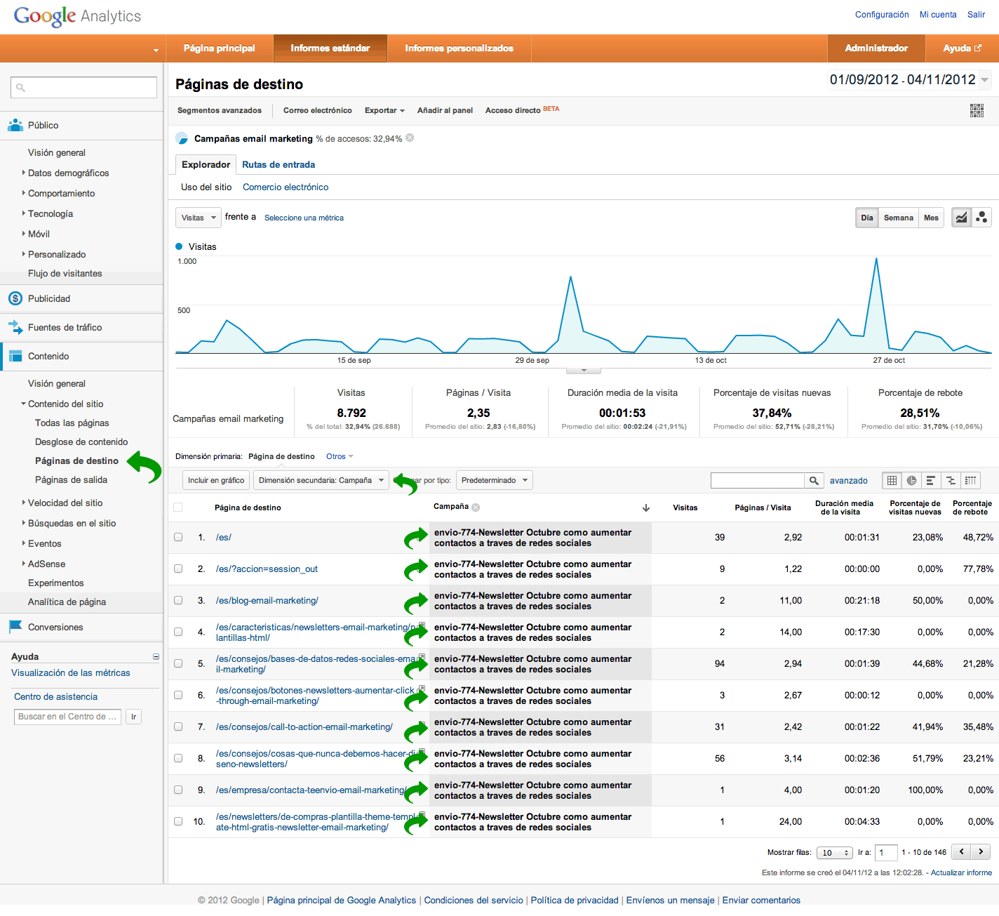 Páginas de destino en Google Analytics