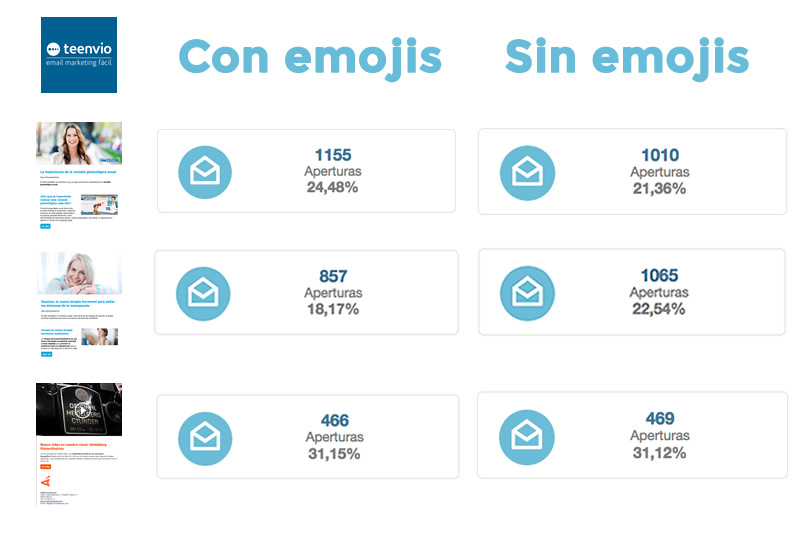 Uso emojis asunto mail