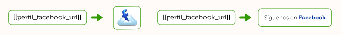 Código corto url facebook